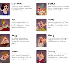 snow white and the seven dwarfs in disney's animated movie, which features many different expressions