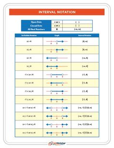 the table shows different types of notations