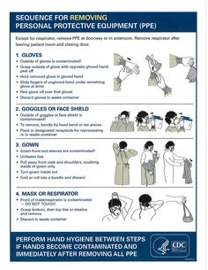 the instructions for how to properly remove and re - use ppe from an image