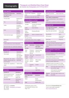 a purple and white poster with words describing the different types of medical devices in it