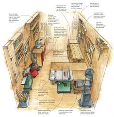 a drawing of a kitchen with all the parts labeled in it's own words