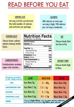 Nutrition Chart, Nutritional Information, Quick Diet, Nutrition Facts Label, Reading Food Labels, Food Label, Food Pyramid, Nutrition Labels, Detox Smoothie