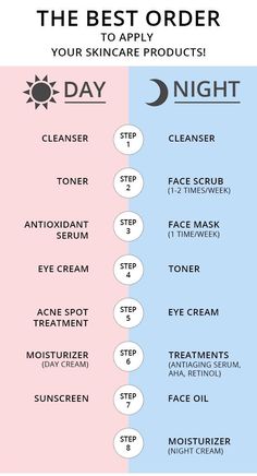 Best order to apply skincare product Order To Apply Skincare Products, Full Skincare Routine, Proper Skin Care Routine, Basic Skin Care, Face Care Tips, Face Care Routine