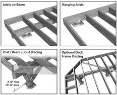 the steps to building a deck are shown in three different stages, including framing and finishing