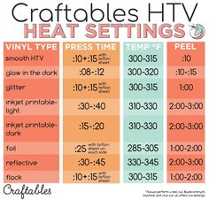 the printable heat settings are available for all types of heatings and furnaces