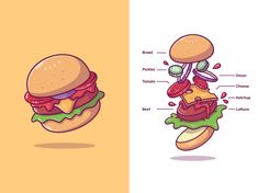 two illustrations of hamburgers with different parts labeled