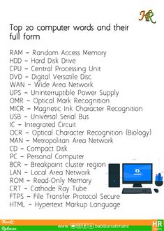 the top 20 computer words and their functions