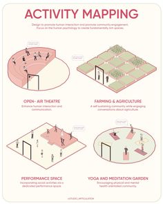 an info sheet with instructions on how to use the activity map for teaching and learning