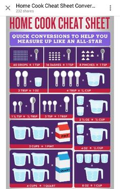 the poster for home cook chat sheet with instructions to help you measure up like an all - star chef