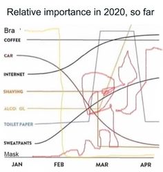 a line graph shows the average time to travel in 2020, and where it's going