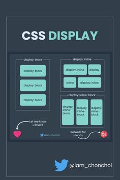 the css display is shown in this graphic