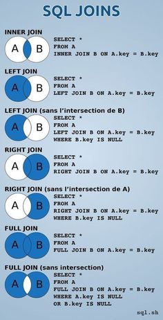 an info sheet with several different types of letters and numbers in blue, white, and green