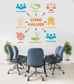 a table with chairs around it in front of a wall that says core value