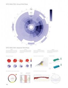 an info sheet showing the various types of wind turbines and their corresponding functions in different stages of development