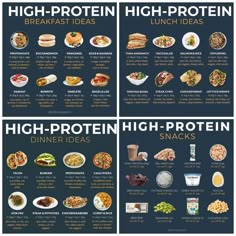 High Protein Foods List, Protein Foods List, Healthy Weight Gain Foods, Food To Gain Muscle, Protein Meal Plan, High Protein Foods, Motivasi Diet, High Protein Meal, Weight Gain Meals