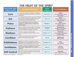 the fruit of the spirit poster