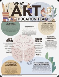 what art education teaches info sheet