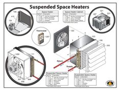 the diagram shows different types of space heaters