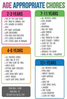 the age appropriate chores chart for children to use in their home or school, including two - year olds