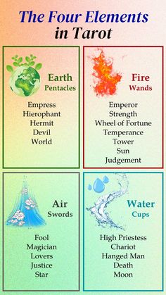 the four elements in tarot