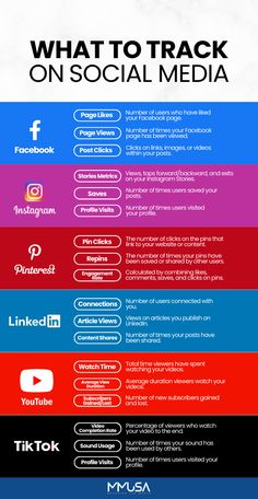 what to track on social media