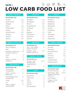 low-carb-food-chart-and-net-carbs-list Carb List, No Carb Food, Diet Food Chart, Metabolic Confusion, Carbs List, Dinner List, No Carb Food List, Carb Cycling Meal Plan, Endomorph Diet