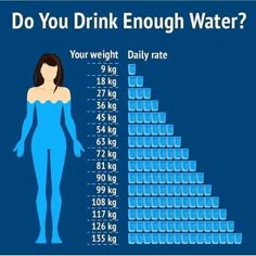 Motivasi Diet, Drink Enough Water, Effective Workout Routines, Proper Diet, Effective Workouts, Health Facts, Dream Body, Nutrition Tips, Diet And Nutrition