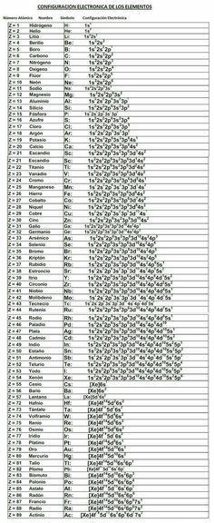 a table with numbers and symbols for each type of item in the text below it