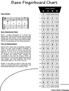 the bass fingerboard chart is shown in black and white, as well as an image of