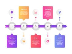 a colorful info board with numbers, arrows and icons for each section in the chart