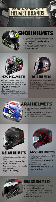 an image of the different types of helmets and helmets on display in this info sheet