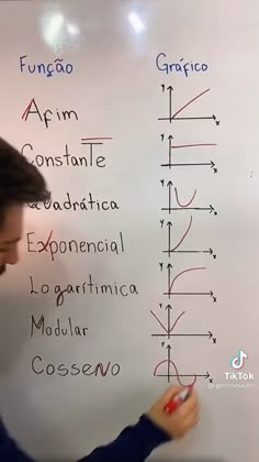 a man writing on a white board with different types of letters and numbers written on it