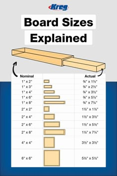 the diagram shows how to measure boards for different types of furniture and materials, including wood