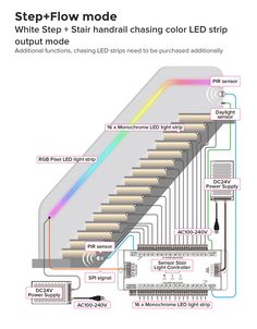 the steps are labeled with instructions for how to use them and where to put their lights on