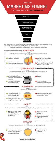 an info sheet with the words marketing funnels and icons in red, white, and black