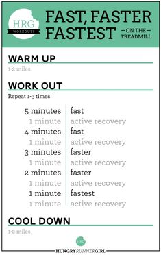 a poster with instructions for how to work out in the fast and easy way,