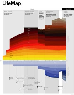 a map with different colored lines on it