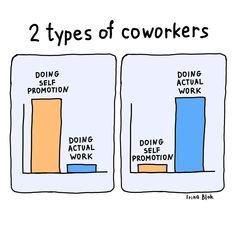 two types of coworkers are shown in the diagram above, one is doing actual work and the other is doing normal work