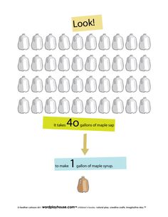 the diagram shows how to make an image