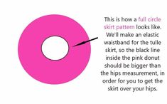 a pink circle with the words, this is how a full circle skirt pattern looks like we'll make an elastic waistband for the