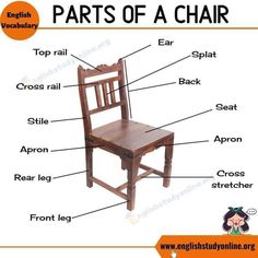 parts of a chair labeled in english with pictures on the front and back side,