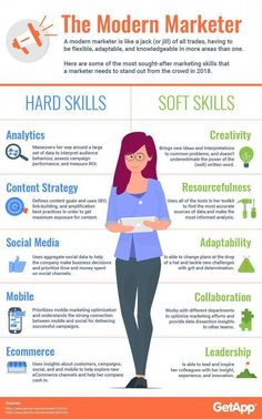 the modern marketer info poster with information about skills and benefits to use in your business