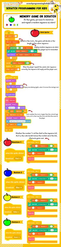 an info sheet with different types of information