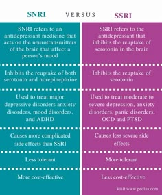 two different types of ner versus