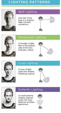 the different types of lights that can be used for lighting