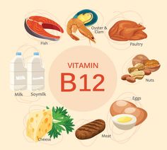 Vitamin B Complex During Pregnancy - Vitamin B12 Vitamin B12 Benefits, B12 Rich Foods, B12 Foods, B12 Vitamin Supplement, Vitamin B Complex, B Complex, Mother Baby