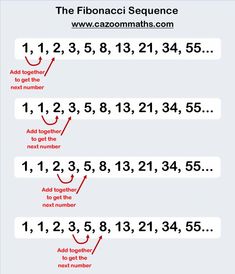 the fibonaci sequence is shown with two numbers and one number on it