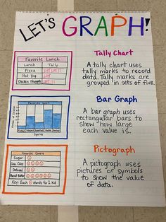 a poster with some writing on it that says, let's graph really chart