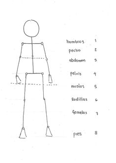 the diagram shows how to draw a human body