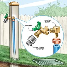 an image of a garden hose connected to a water heater in the ground and attached to a pipe